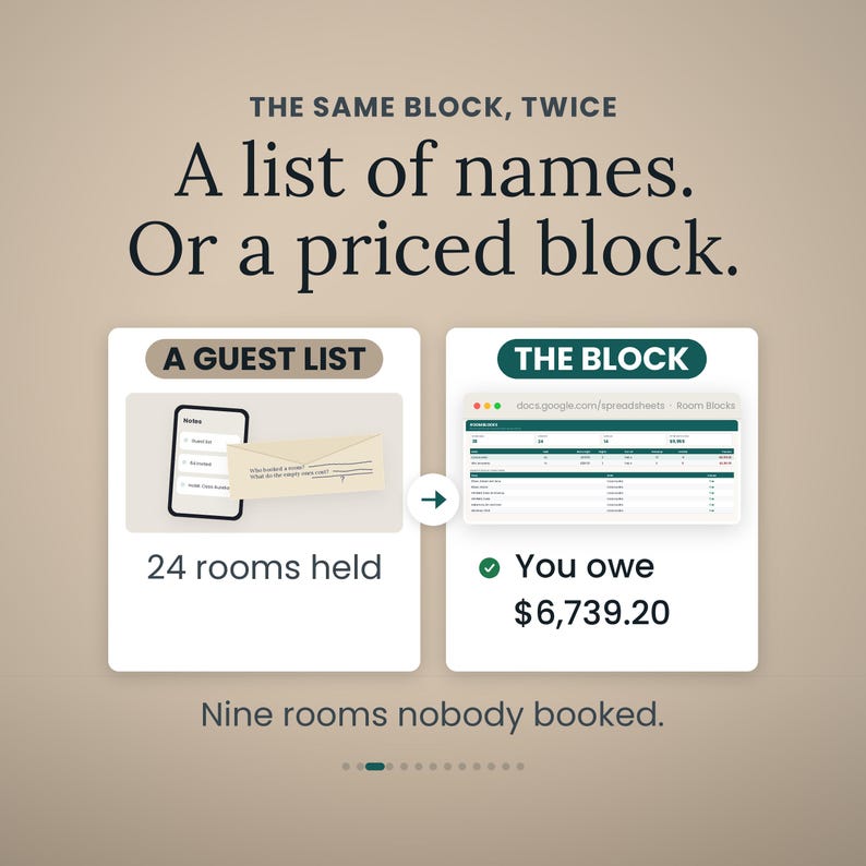 May include: An infographic titled THE SAME BLOCK, TWICE A list of names. Or a priced block. It shows A GUEST LIST with 24 rooms held and THE BLOCK with a spreadsheet showing You owe $6,739.20. Below is the text Nine rooms nobody booked.