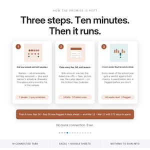May include: An infographic titled How the promise is kept, Three steps. Ten minutes. Then it runs. It features three numbered cards detailing steps for financial planning, including text about adding people, paydays, bills, and crunching weeks.