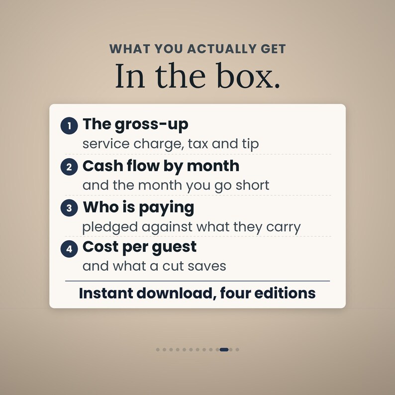 Op de afbeelding: Een digitale informatiekaart met de titel WHAT YOU ACTUALLY GET In the box. Het bevat vier punten: 1. The gross-up service charge, tax and tip, 2. Cash flow by month and the month you go short, 3. Who is paying pledged against what they carry, 4. Cost per guest and what a cut saves. De tekst onderaan luidt Instant download, four editions.