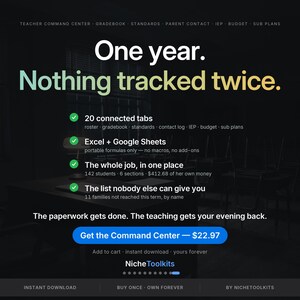 May include: A digital teacher command center dashboard featuring the text One year. Nothing tracked twice. It lists features like 20 connected tabs, Excel and Google Sheets compatibility, and student tracking tools, with a blue button to get the center.
