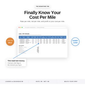 K&ouml;nnte beinhalten: Eine digitale Tabellenkalkulation mit dem Titel Load/Trip Tracker, die Spalten f&uuml;r Rate, Netto und Gewinn pro Meile anzeigt. Der Text umfasst The Signature Tab, Finally Know Your Cost Per Mile, Cost Per Mile, Every Load und This load lost money.