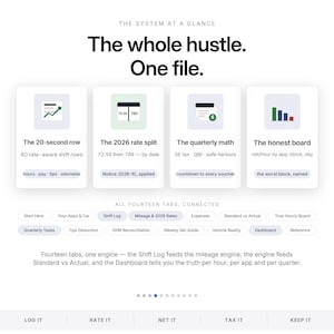 K&ouml;nnte beinhalten: Eine digitale Benutzeroberfl&auml;che mit dem Titel The whole hustle. One file. und vier Infokarten: The 20-second row, The 2026 rate split, The quarterly math und The honest board. Darunter befinden sich vierzehn Reiter und eine Systemzusammenfassung.