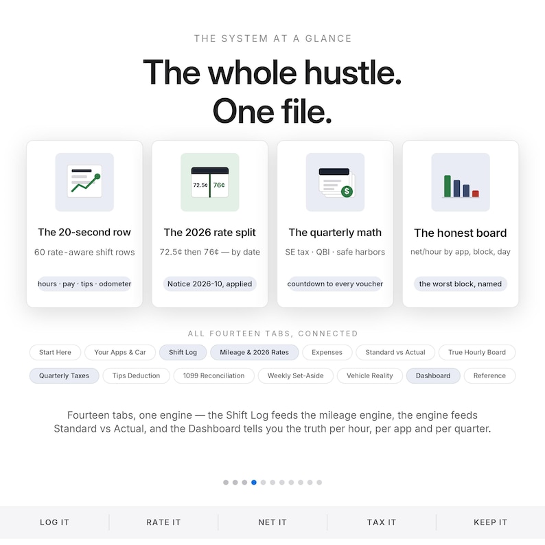 K&ouml;nnte beinhalten: Eine digitale Benutzeroberfl&auml;che mit dem Titel The whole hustle. One file. und vier Infokarten: The 20-second row, The 2026 rate split, The quarterly math und The honest board. Darunter befinden sich vierzehn Reiter und eine Systemzusammenfassung.