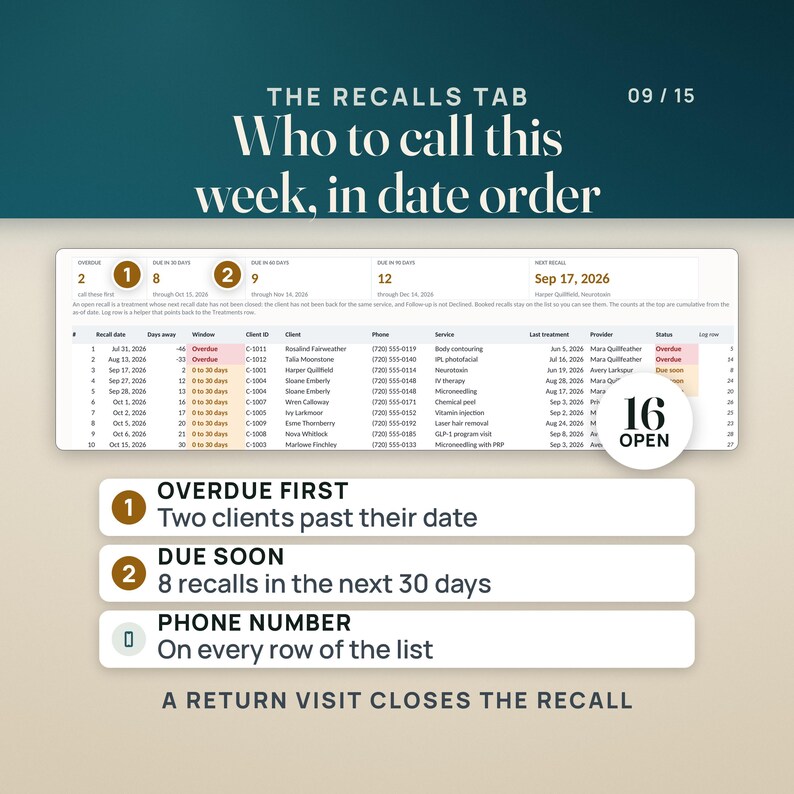 The Recalls tab of the workbook: 2 overdue, 8 due in 30 days, 9 in 60 days, 12 in 90 days and the next recall on Sep 17, 2026, above a date-ordered list with each client's phone number, service, last treatment, provider and status. A seal reads 16 open. Rows note overdue clients first, 8 recalls in the next 30 days, and a phone number on every row.