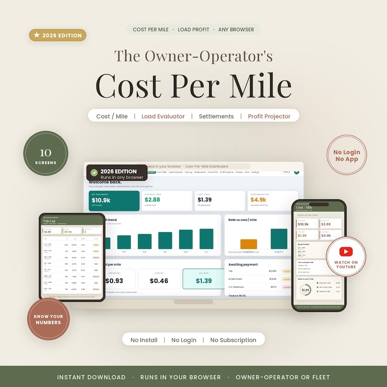 Pu&ograve; includere: Una dashboard digitale intitolata The Owner-Operator's Cost Per Mile 2026 Edition, dotata di strumenti di visualizzazione dati come un valutatore di carico, rendiconti e un proiettore di profitti con grafici e tabelle finanziarie.