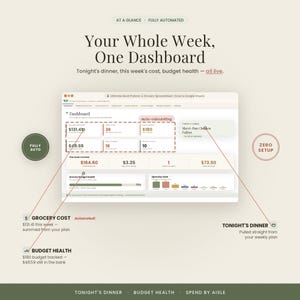 May include: A digital meal planner and grocery spreadsheet dashboard interface. Text includes: Your Whole Week, One Dashboard, Tonight's dinner, this week's cost, budget health, auto-calculating, GROCERY COST, BUDGET HEALTH, and TONIGHT'S DINNER.