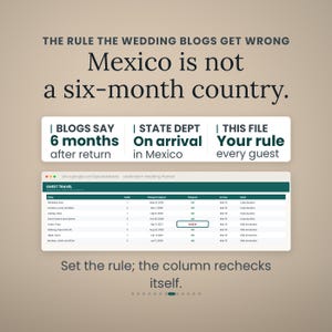 May include: A digital graphic featuring the text THE RULE THE WEDDING BLOGS GET WRONG Mexico is not a six-month country. Below are three white boxes comparing blog advice, State Dept rules, and a spreadsheet showing guest travel and passport status.