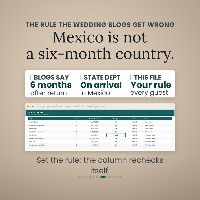 May include: A digital graphic featuring the text THE RULE THE WEDDING BLOGS GET WRONG Mexico is not a six-month country. Below are three white boxes comparing blog advice, State Dept rules, and a spreadsheet showing guest travel and passport status.