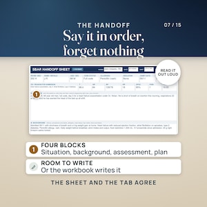 May include: An SBAR handoff sheet with fields for patient data, medical history, and clinical status. The document includes sections for situation, background, assessment, and plan. Text reads: THE HANDOFF, Say it in order, forget nothing, READ IT OUT LOUD.