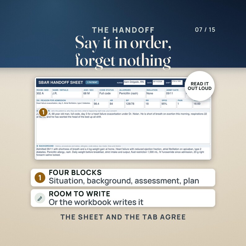 May include: An SBAR handoff sheet with fields for patient data, medical history, and clinical status. The document includes sections for situation, background, assessment, and plan. Text reads: THE HANDOFF, Say it in order, forget nothing, READ IT OUT LOUD.
