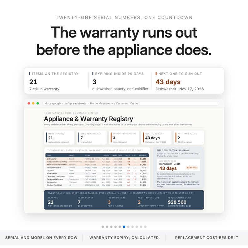 May include: A digital dashboard titled Appliance & Warranty Registry displaying twenty-one items with serial numbers, warranty expiration dates, and replacement costs. The interface features a countdown for expiring warranties and a summary table.