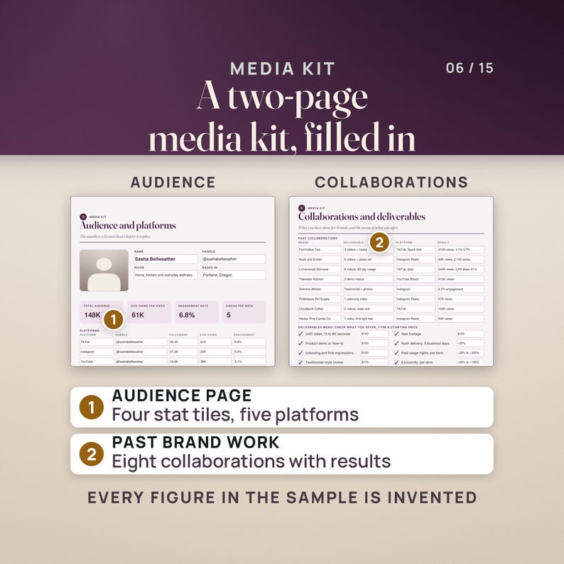 Two media kit pages filled with an invented sample creator: the audience page with a headshot, four stat tiles and a platforms table, and the collaborations page with eight past brand collaborations, their results and a deliverables menu with starting prices.