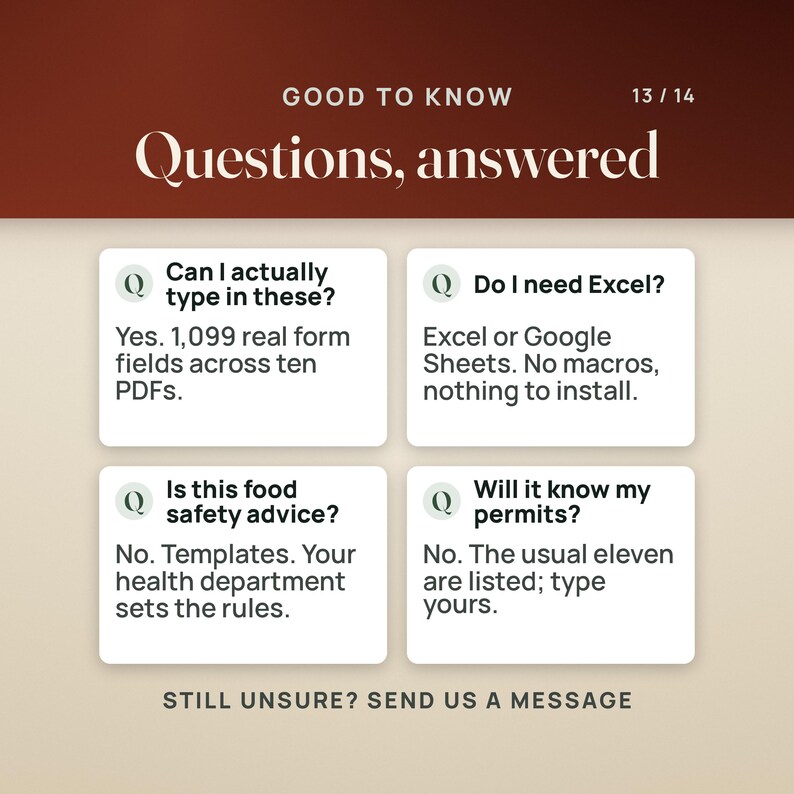 Op de afbeelding: Een informatieve afbeelding met de titel Good to Know, Questions, answered, 13/14. Vier witte vakken bevatten vraag-en-antwoordtekst: Can I actually type in these? Yes. 1,099 real form fields across ten PDFs. Do I need Excel? Excel or Google Sheets. Is this food safety advice? No. Templates. Will it know my permits? No. The usual eleven are listed; type yours. Still unsure? Send us a message.