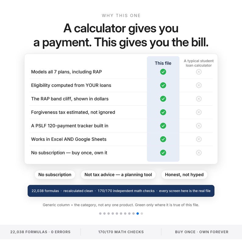 May include: A comparison chart titled Why This One, contrasting a digital file with a typical student loan calculator. The table lists features like RAP modeling, eligibility computation, and PSLF tracking, marked with green checkmarks versus gray X marks.