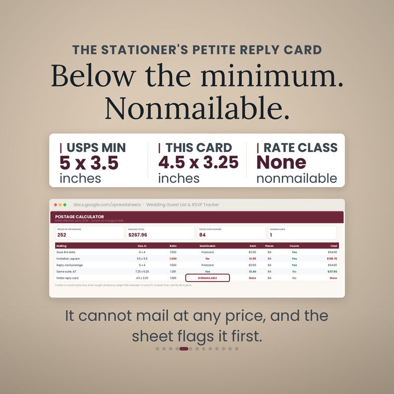 The Postage Calculator with the stationer's petite reply card ringed as NONMAILABLE. Notes read USPS minimum 5 by 3.5 inches, this card 4.5 by 3.25 inches, rate class None. Headline: Below the minimum. Nonmailable.