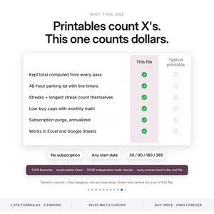 Hoja de cálculo para el seguimiento del año sin compras / Centro de comandos del reto sin gastos para Excel y Google Sheets / Reinicio del presupuesto para compras bajas con la regla de las 48 horas imagen 10