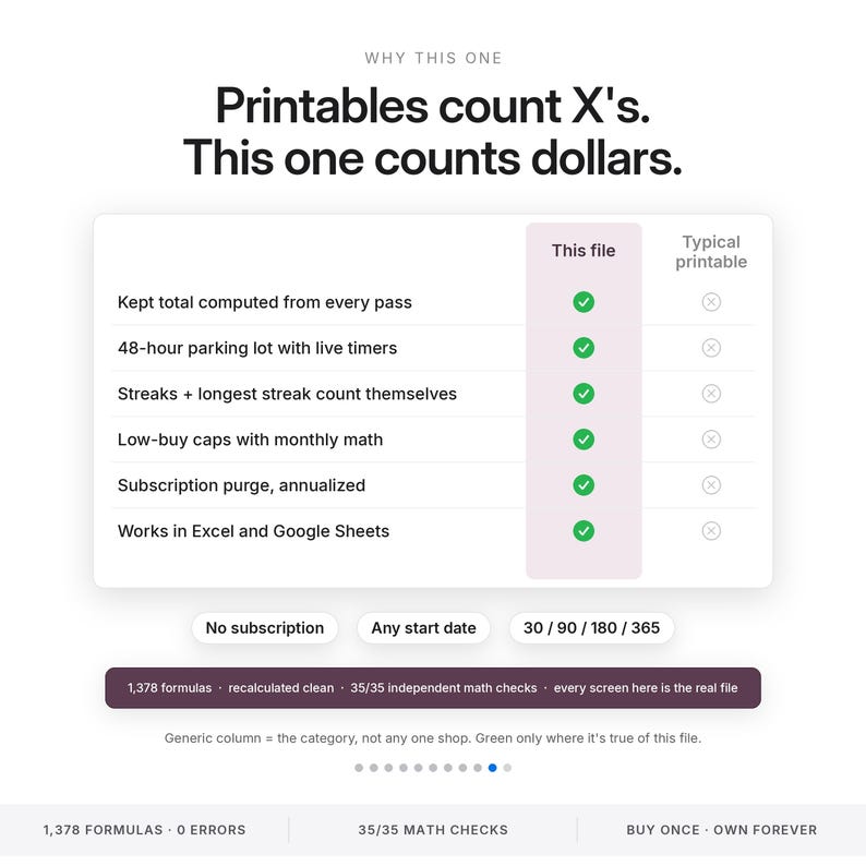 Hoja de cálculo para el seguimiento del año sin compras / Centro de comandos del reto sin gastos para Excel y Google Sheets / Reinicio del presupuesto para compras bajas con la regla de las 48 horas imagen 10