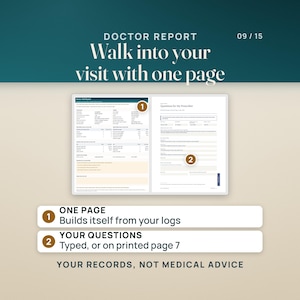 The one-page Doctor Visit Report beside page 7 of the printable log, Questions for My Prescriber. The report builds itself from the logs: medication, weight since the start and the last visit, doses since the visit, side effects, habits, sites, supply and your typed questions. It is a record for the visit, not medical advice.