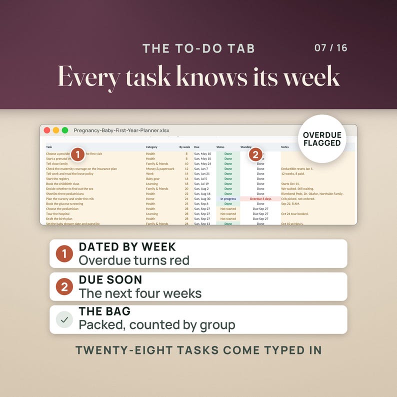 May include: A digital pregnancy and baby planner spreadsheet titled Pregnancy-Baby-First-Year-Planner.xlsx. It features columns for tasks, categories, weeks, due dates, and status. Includes labels for dated by week, overdue tasks in red, and due soon items.