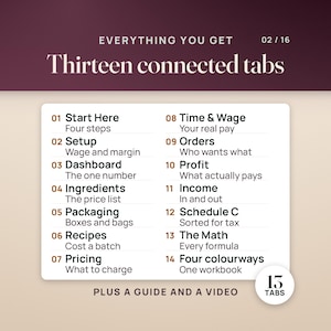 May include: A digital information card titled Everything You Get with the heading Thirteen connected tabs. It lists fourteen numbered sections including Start Here, Setup, Dashboard, Ingredients, Packaging, Recipes, Pricing, Time & Wage, Orders, Profit, Income, Schedule C, The Math, and Four colourways, plus a guide and a video.