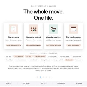 May include: A digital interface titled The System at a Glance, featuring the text The whole move. One file. It displays four cards with icons and text: The screens, Six units, ranked, Cash before key, and The fragile quarter, plus fourteen navigation tabs.