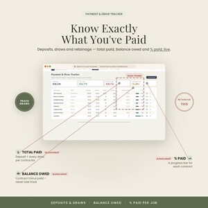 May include: A digital payment and draw tracker dashboard interface featuring columns for total paid, balance owed, and percentage paid. The layout includes text labels for automated totals, deposits, and retainage, with a progress bar for each contract.