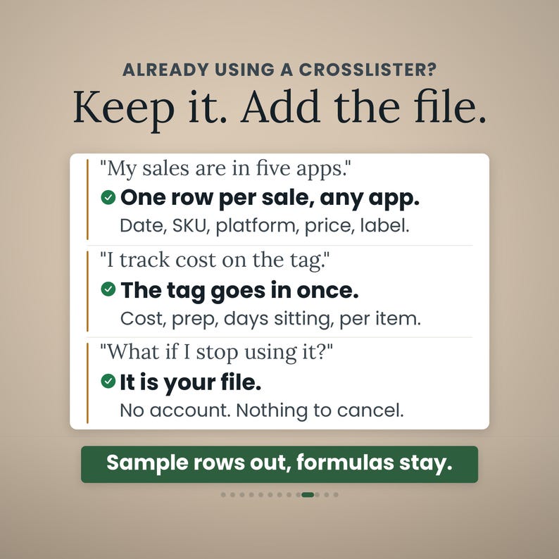 May include: A digital graphic with the text ALREADY USING A CROSSLISTER? Keep it. Add the file. It features three sections with quotes and green checkmarks detailing data tracking for sales, costs, and file ownership, ending with Sample rows out, formulas stay.