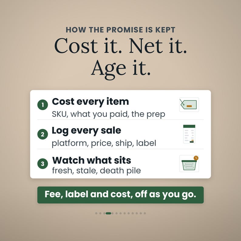 May include: An infographic titled HOW THE PROMISE IS KEPT Cost it. Net it. Age it. It lists three steps: 1. Cost every item, 2. Log every sale, 3. Watch what sits, with icons for each. A green button at the bottom reads Fee, label and cost, off as you go.