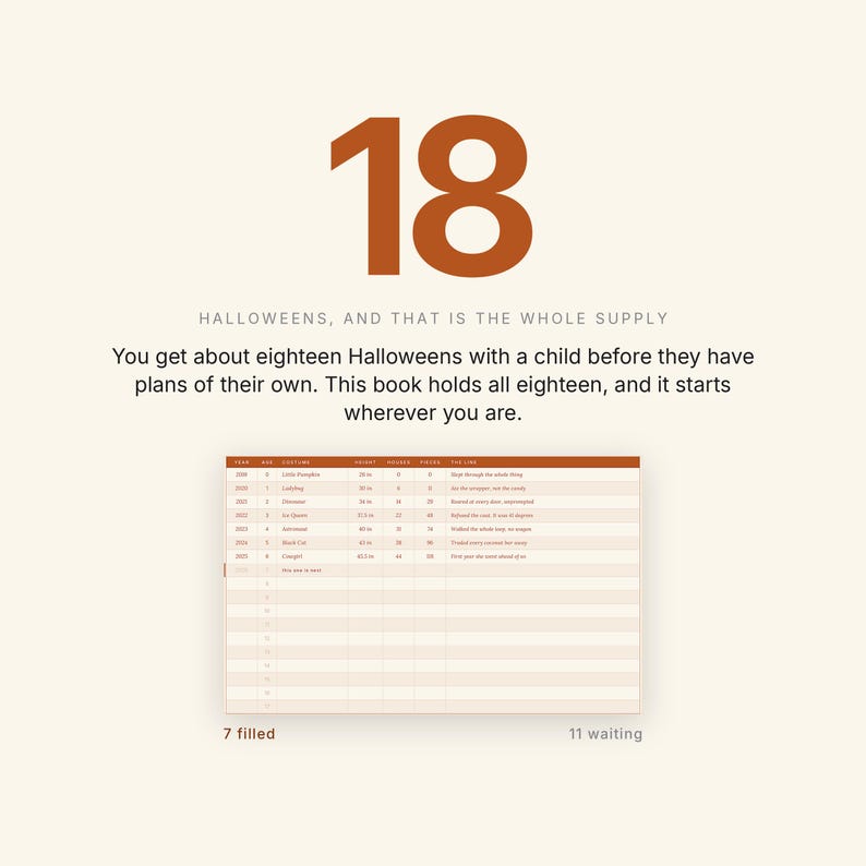 May include: A book page titled 18 HALLOWEENS, AND THAT IS THE WHOLE SUPPLY. It features a table with columns for year, age, costume, height, houses, pieces, and notes. Seven rows are filled with data, while eleven rows remain blank for future use.