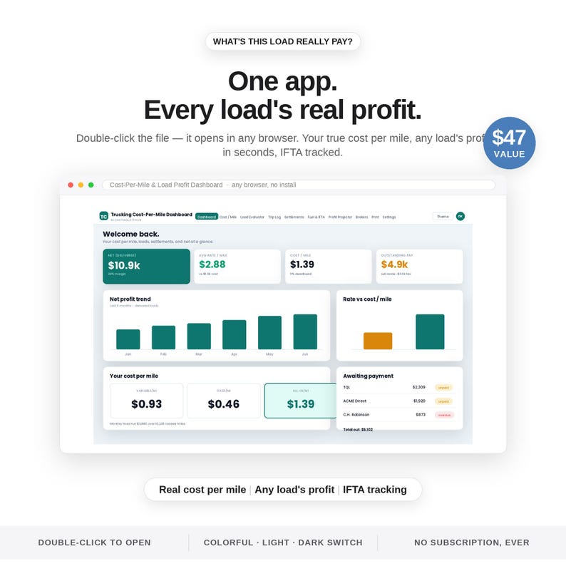 Trucking Business in a Box Ultimate Bundle Owner Operator Startup Kit Dashboard App Bookkeeping Spreadsheet ADHD Trucker Planner Forms image 4