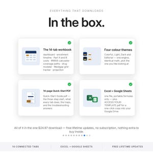 May include: A digital product overview titled In the box. It lists four components: a 14-tab workbook, four colour themes, a 14-page Quick-Start PDF, and Excel plus Google Sheets compatibility. Each section includes a descriptive icon and text details.
