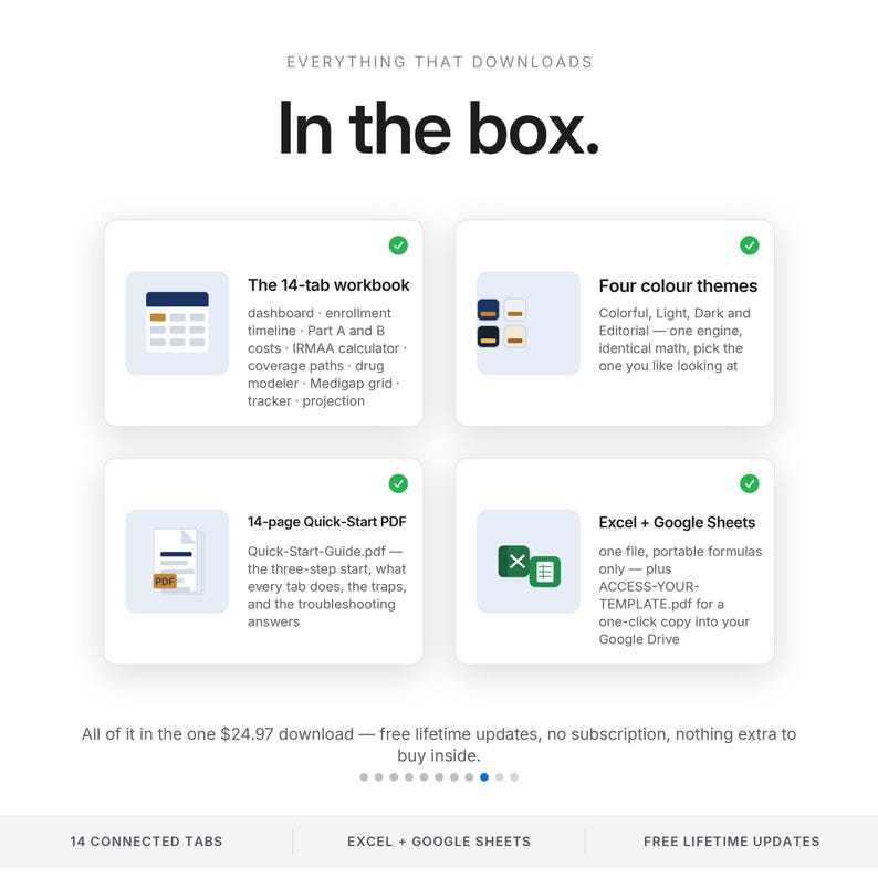 May include: A digital product overview titled In the box. It lists four components: a 14-tab workbook, four colour themes, a 14-page Quick-Start PDF, and Excel plus Google Sheets compatibility. Each section includes a descriptive icon and text details.