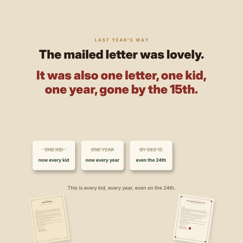 Puede incluir: Una pantalla gr&aacute;fica con el texto LAST YEAR'S WAY, The mailed letter was lovely. It was also one letter, one kid, one year, gone by the 15th. Tres cajas muestran ONE KID now every kid, ONE YEAR now every year, BY DEC 15 even the 24th.