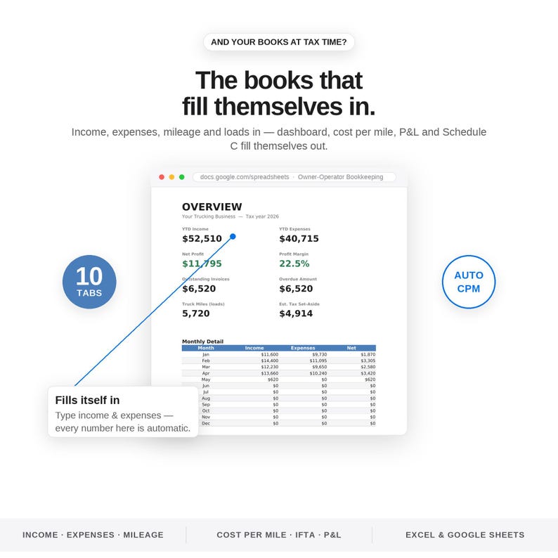May include: A digital spreadsheet interface for trucking bookkeeping titled Overview Your Trucking Business. It displays YTD income, expenses, net profit, and monthly details. Text includes The books that fill themselves in, 10 TABS, and AUTO CPM.
