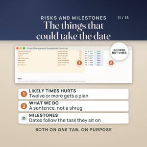 May include: A digital graphic titled RISKS AND MILESTONES 11/16 The things that could take the date. It displays a spreadsheet window with project tasks, dates, and status columns, alongside numbered callouts explaining risk scoring and milestones.