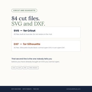 Panel headed '84 cut files. SVG and DXF.' Two cards: SVG for Cricut, 42 files built at true size, do not resize on the mat; and DXF for Silhouette, 42 files, noting Silhouette Studio Basic cannot open SVG but can open DXF. A line beneath reads 'That second line is the one nobody tells you, before you have already bought an SVG you cannot open.' Tags: SVG, DXF, PDF, PNG-ready.