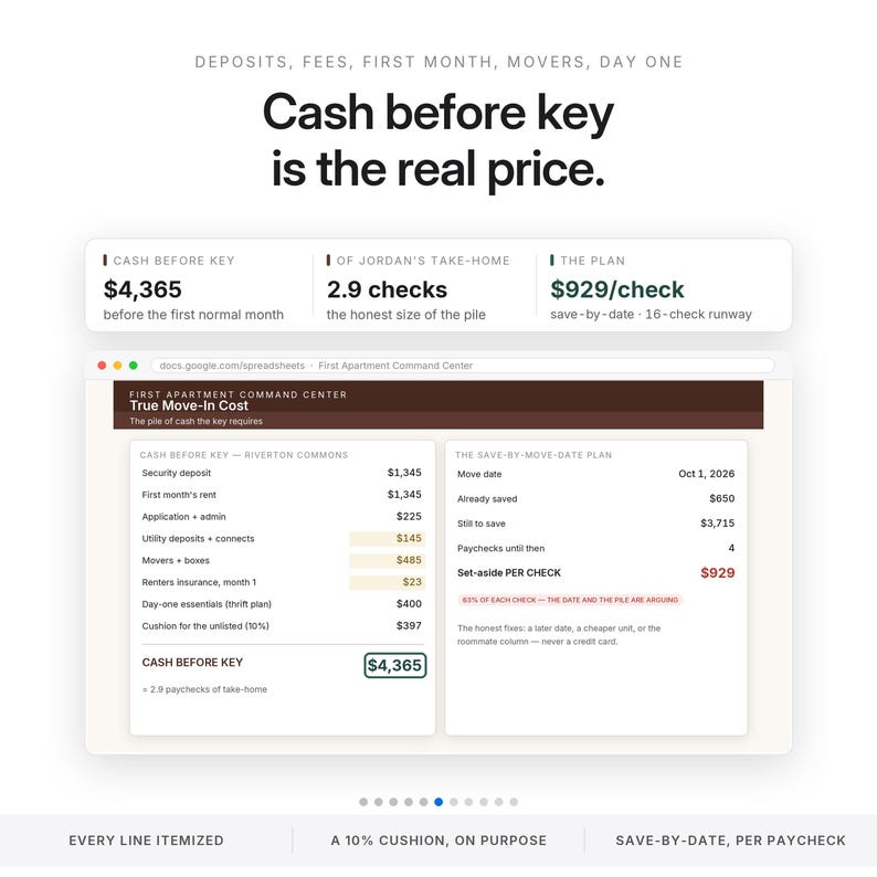 May include: A digital infographic titled Cash before key is the real price, displaying a financial breakdown for apartment move-in costs. It includes a spreadsheet view labelled First Apartment Command Center with itemised expenses and a savings plan.