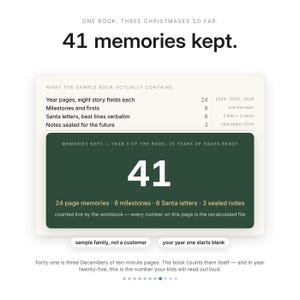 Puede incluir: Una infograf&iacute;a digital titulada 41 memories kept, que detalla el contenido de un libro con 24 p&aacute;ginas anuales, 8 hitos, 6 cartas a Santa y 3 notas selladas. El recuadro verde oscuro muestra el n&uacute;mero 41 con el desglose de los recuerdos.