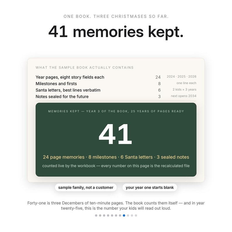 Puede incluir: Una infograf&iacute;a digital titulada 41 memories kept, que detalla el contenido de un libro con 24 p&aacute;ginas anuales, 8 hitos, 6 cartas a Santa y 3 notas selladas. El recuadro verde oscuro muestra el n&uacute;mero 41 con el desglose de los recuerdos.