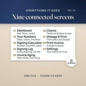 Mobile Notary Fee and Profit Dashboard | Net Pay Per Signing Calculator App, No Install | Mileage, Print Cost & Invoice Aging image 2