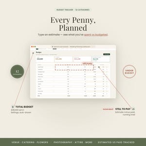 May include: A digital budget tracker dashboard for wedding planning featuring 12 categories. The interface displays columns for estimates, paid amounts, and remaining totals, with text reading Every Penny, Planned and Budget Tracker.
