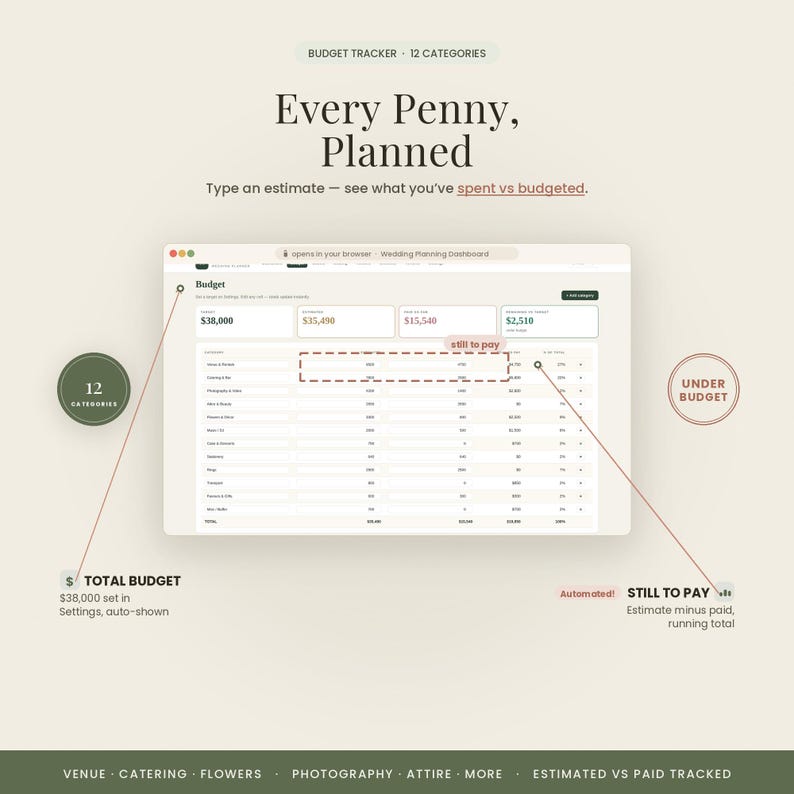 May include: A digital budget tracker dashboard for wedding planning featuring 12 categories. The interface displays columns for estimates, paid amounts, and remaining totals, with text reading Every Penny, Planned and Budget Tracker.