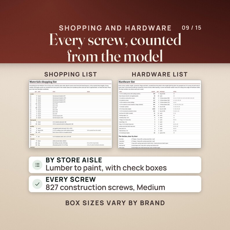 Two plan pages: the materials shopping list sorted by store aisle with check boxes, from lumber and sheet goods to fasteners and paint, and the hardware list with every screw, washer, staple, connector, hinge and latch counted from the model. A row notes 827 construction screws on the Medium. Caption: box sizes vary by brand.