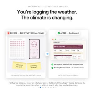 May include: An infographic comparing a symptom tracker to a comprehensive dashboard. The left side shows a hot flush tracker and sticky notes with text. The right side displays a digital dashboard with data metrics, charts, and text labels.