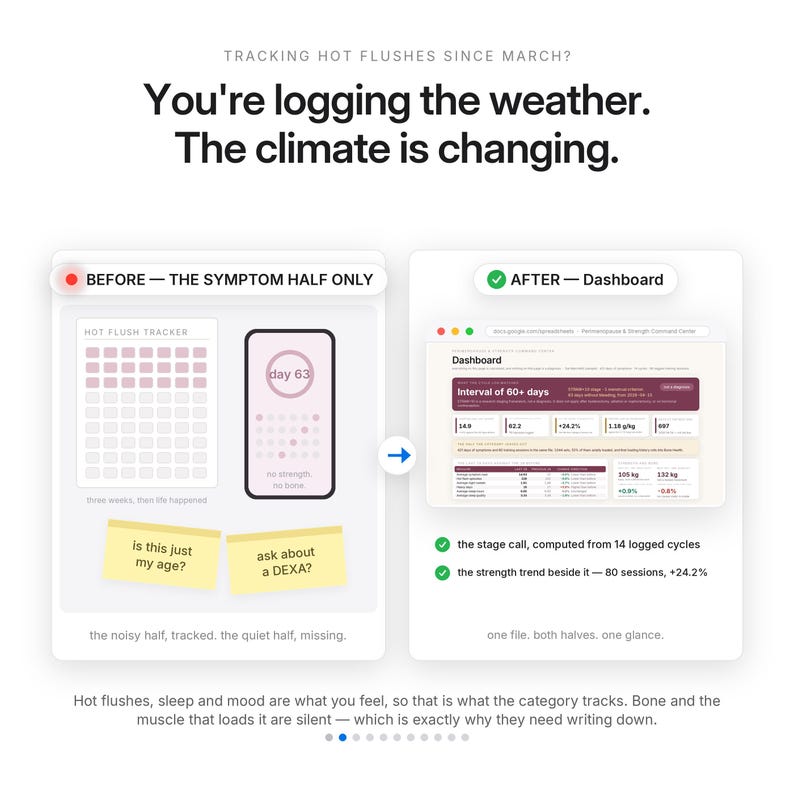 May include: An infographic comparing a symptom tracker to a comprehensive dashboard. The left side shows a hot flush tracker and sticky notes with text. The right side displays a digital dashboard with data metrics, charts, and text labels.