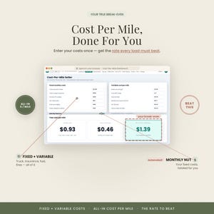 Pu&ograve; includere: Un'interfaccia dashboard digitale intitolata Cost-Per-Mile Setter che mostra i costi fissi e variabili per l'autotrasporto. Lo schermo visualizza valori calcolati tra cui $0.93, $0.46 e un tasso di pareggio evidenziato di $1.39 per miglio.
