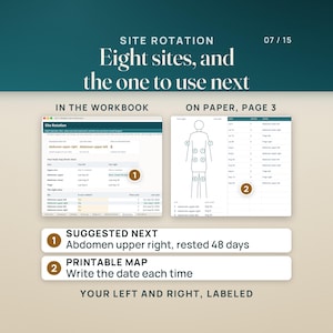 Site Rotation in the workbook and on paper: the tab suggests Abdomen upper right, rested 48 days, lists the last date for each of the eight sites and marks the upper arms as not in rotation. Beside it, page 3 of the printable log shows a numbered body map with your left and right labeled and a table to write the date and site each time.
