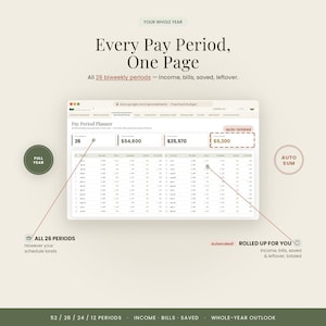 May include: A digital spreadsheet interface titled Pay Period Planner, displaying 26 biweekly periods with columns for income, bills, saved, and leftover amounts. The layout includes summary boxes for totals, auto-sum features, and text labels detailing the annual financial tracking capabilities.