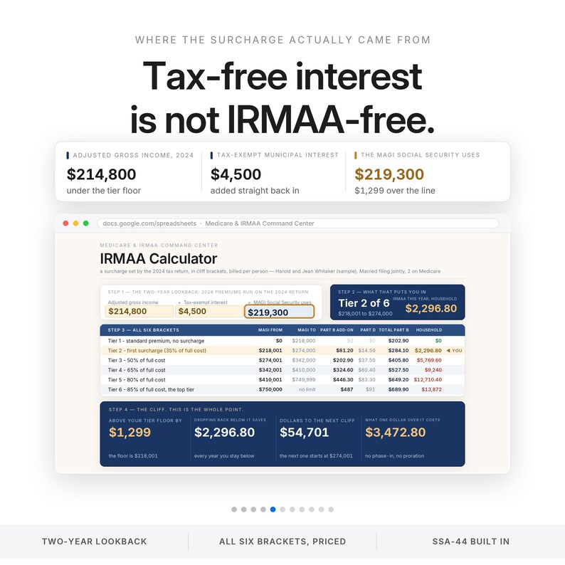May include: A digital infographic titled Tax-free interest is not IRMAA-free, displaying a Medicare and IRMAA calculator spreadsheet. It features financial data, including an adjusted gross income of $214,800 and a total MAGI of $219,300.