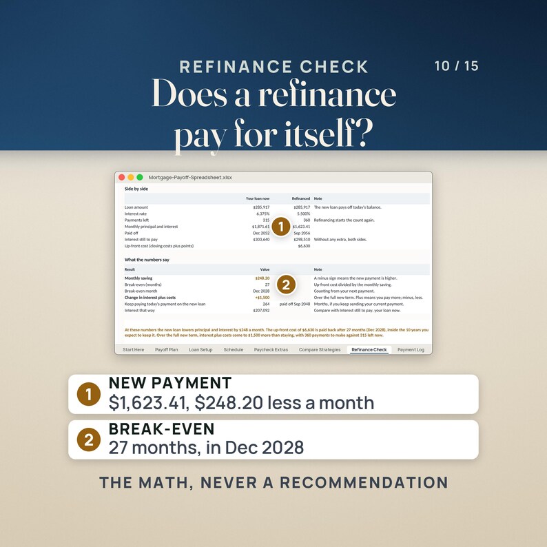 The Refinance Check tab compares the current loan with a sample offer: a new monthly payment of $1,623.41, $248.20 less a month, with the up-front cost paid back in 27 months, in Dec 2028. A plain verdict sentence sums up the arithmetic; it is not advice.